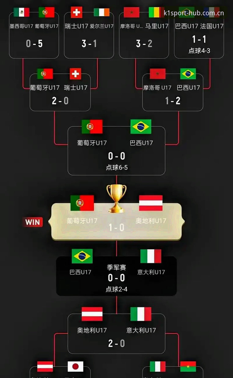 U17世界杯抽签揭晓，中国男女足分组详解